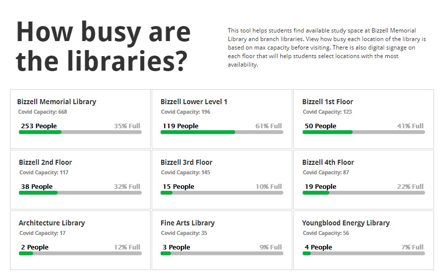 Occuspace data example