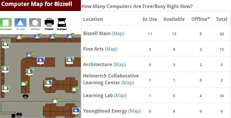 labstats dashboard example